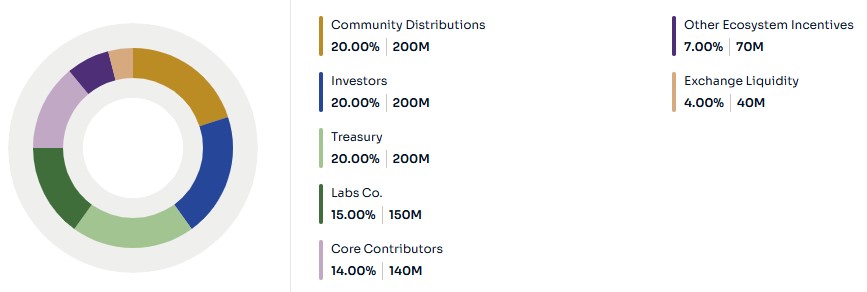 TRUST代币经济学