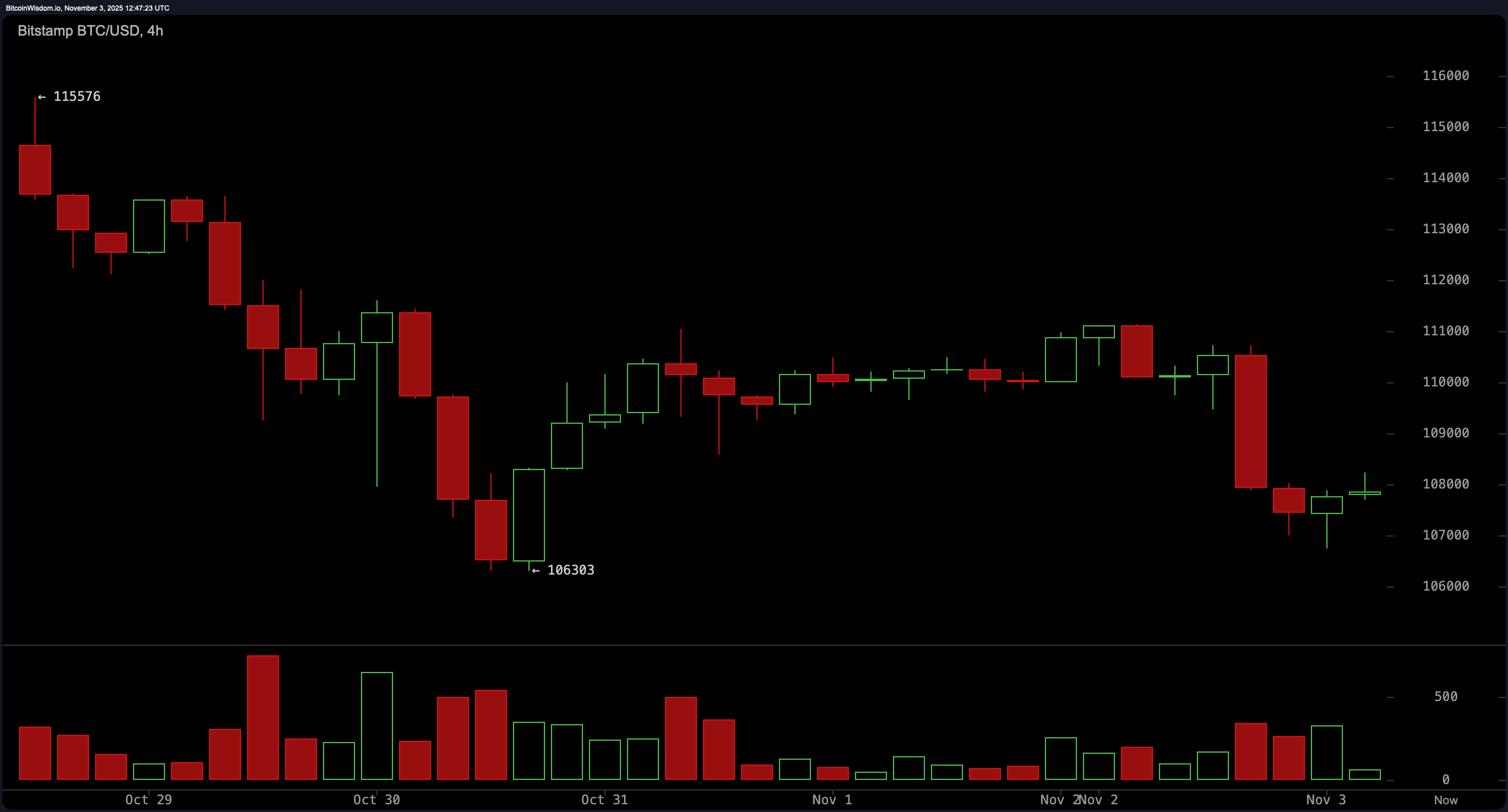 比特币价格观察:滑向南方,眼前没有安全网 比特币价格观察:滑向南方,眼前没有安全网