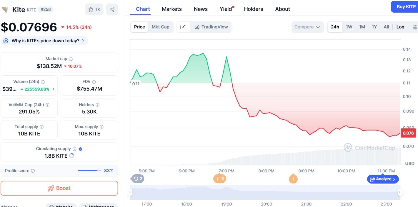 $KITE Price Crash 15%