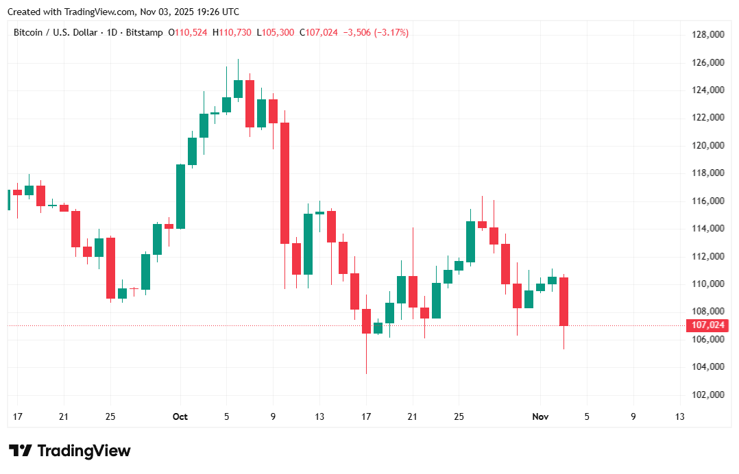 比特币下跌,Polymarket预测佐赫兰·曼达尼的决定性胜利 比特币下跌,Polymarket预测佐赫兰·曼达尼的决定性胜利