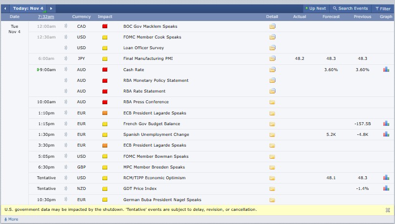今天的主要加密事件 今天的主要加密事件