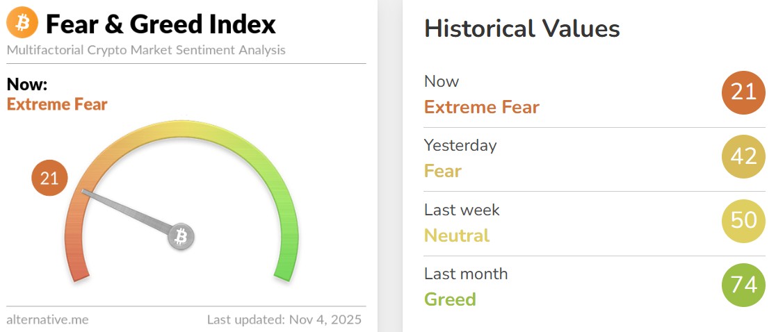 今天的恐惧与贪婪指数 今天的恐惧与贪婪指数