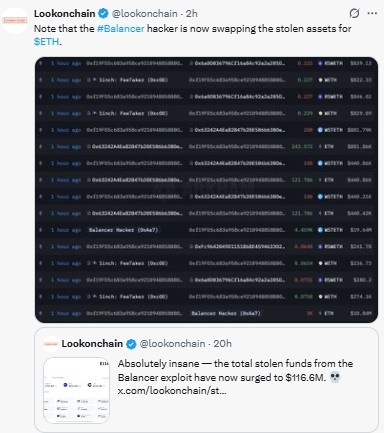 Balancer黑客Lookonchain更新 Balancer黑客Lookonchain更新