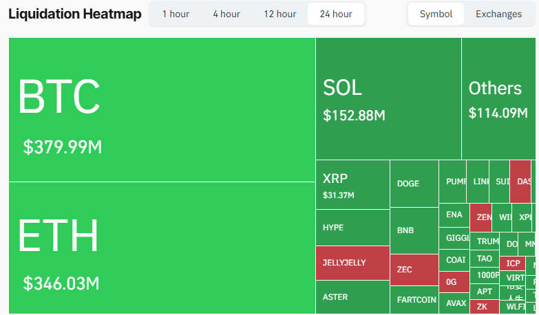 比特币暴跌至104,000美元:在市场FUD和崩溃警告中清算了13.2亿美元 比特币暴跌至104,000美元:在市场FUD和崩溃警告中清算了13.2亿美元