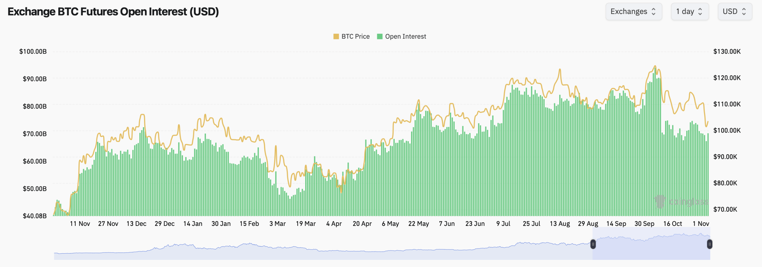 比特币期权交易者为12月重仓$120K和$140K的行权价