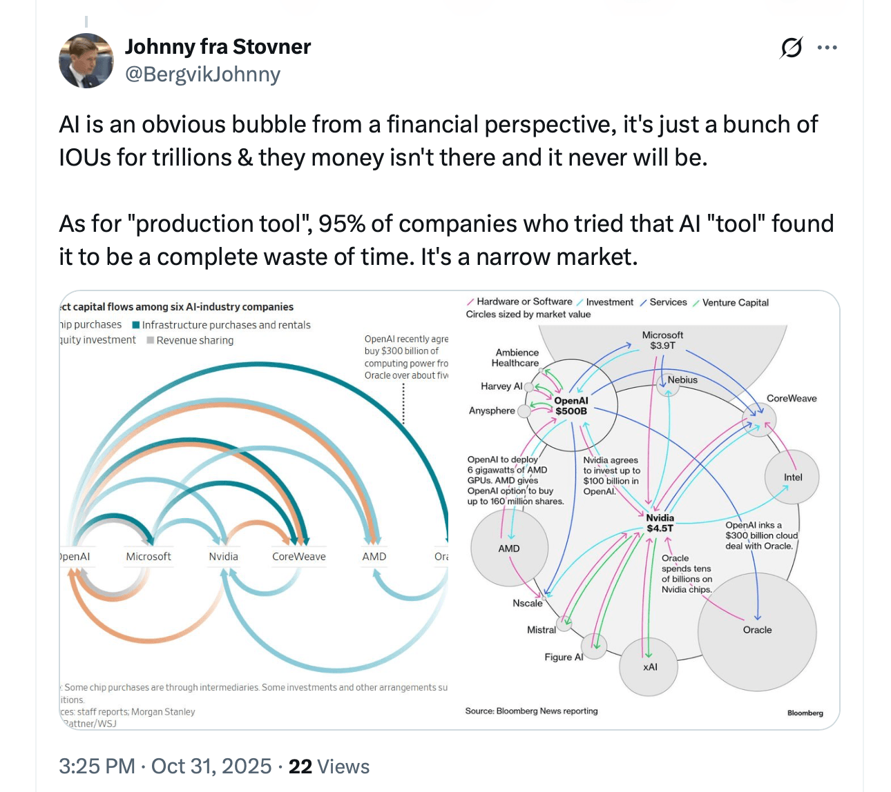 AI繁荣是否在虚假繁荣中运行?市场说也许是 AI繁荣是否在虚假繁荣中运行?市场说也许是