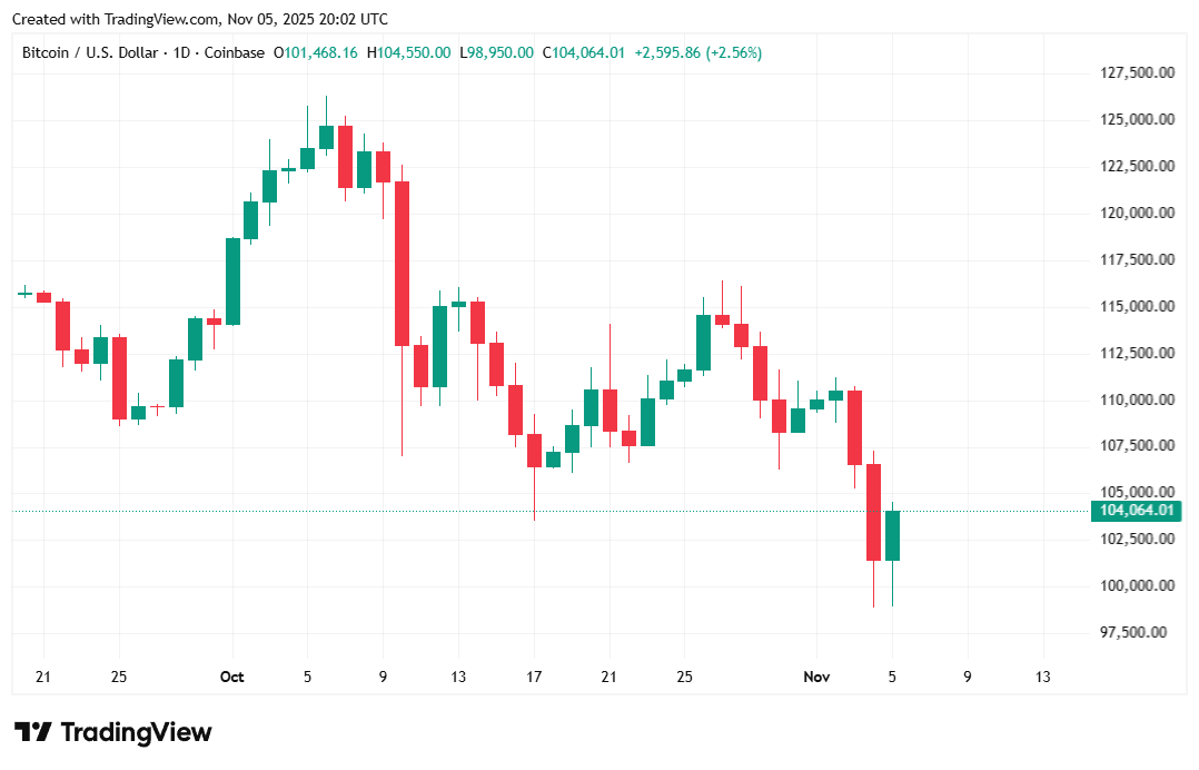 Bitcoin Stabilizes, But Galaxy Research Cuts Year-End Forecast to $120K Bitcoin Stabilizes, But Galaxy Research Cuts Year-End Forecast to $120K