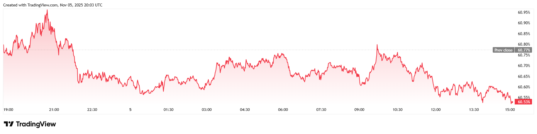 Bitcoin Stabilizes, But Galaxy Research Cuts Year-End Forecast to $120K Bitcoin Stabilizes, But Galaxy Research Cuts Year-End Forecast to $120K