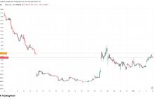 努力筹集大约1.6亿美元，增加优先股发行规模