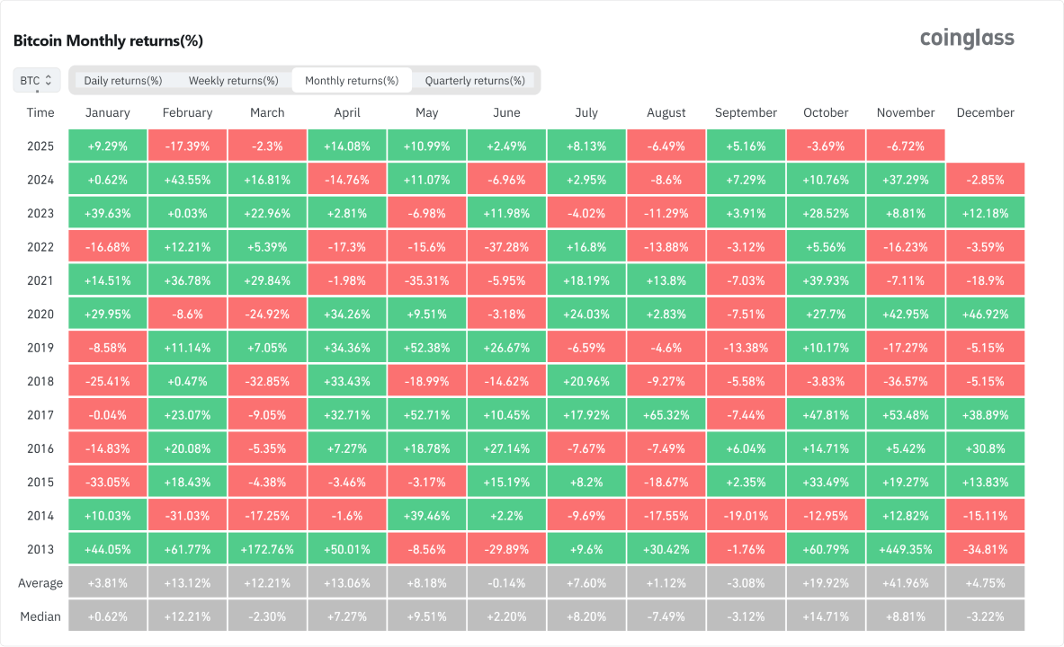 Bitcoin Trades Sideways. Is $100K the New Norm? Bitcoin Trades Sideways. Is $100K the New Norm?