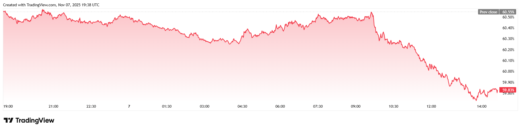 Bitcoin Trades Sideways. Is $100K the New Norm? Bitcoin Trades Sideways. Is $100K the New Norm?
