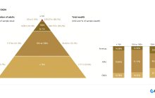 Gate研究院：2025全球加密私人财富管理行业白皮书