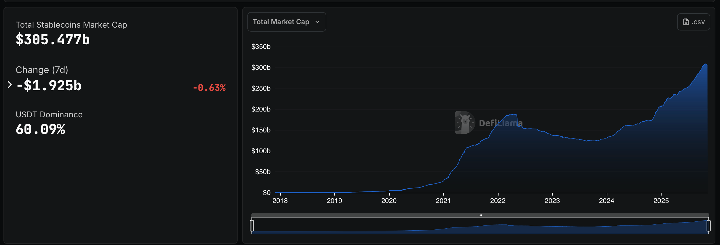Stablecoin Shake-Up: $1.9B Drop Hits Market as XUSD and USDX Break Peg Stablecoin Shake-Up: $1.9B Drop Hits Market as XUSD and USDX Break Peg