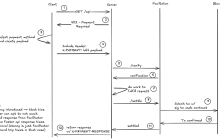 Web3 Beginner Series: Exploring New On-Chain Payment Protocols - x402