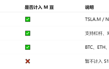 MSX S1 Season Gold Mining Guide: Breaking Down the Points Calculation Logic, How to Maximize Earning M Beans?
