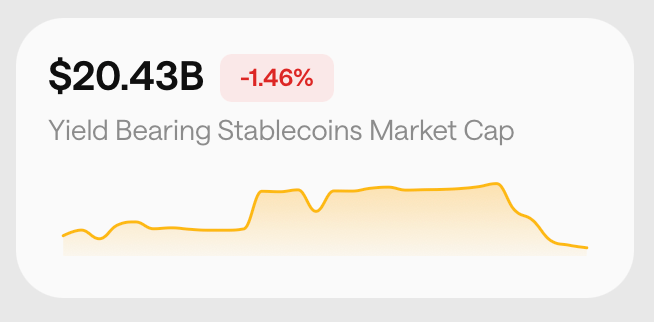 收益稳定币在三种代币崩溃后见证了逃离潮 收益稳定币在三种代币崩溃后见证了逃离潮