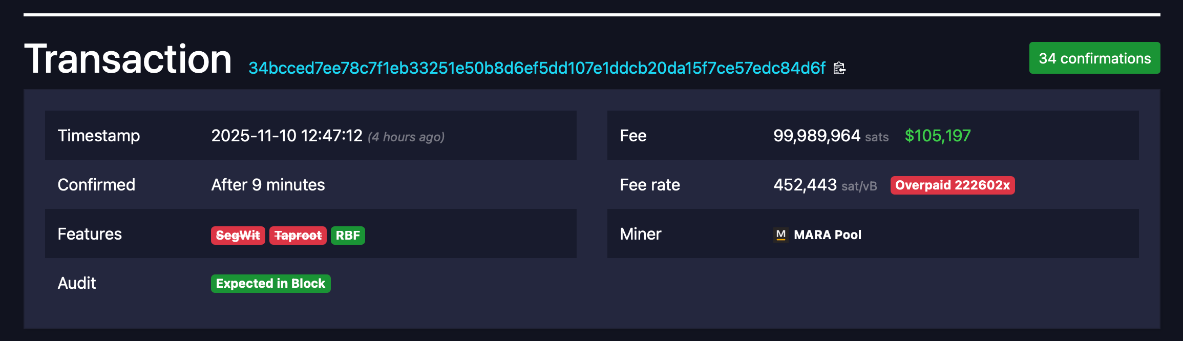 比特币用户在10美元交易中意外支付了105,000美元的费用
