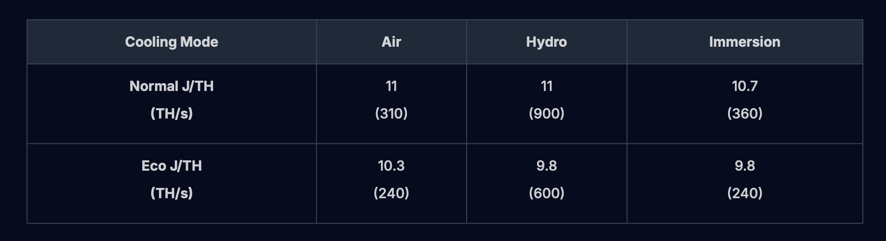 每太哈希低于10焦耳：Auradine推出高效Teraflux矿机，功率提升50%