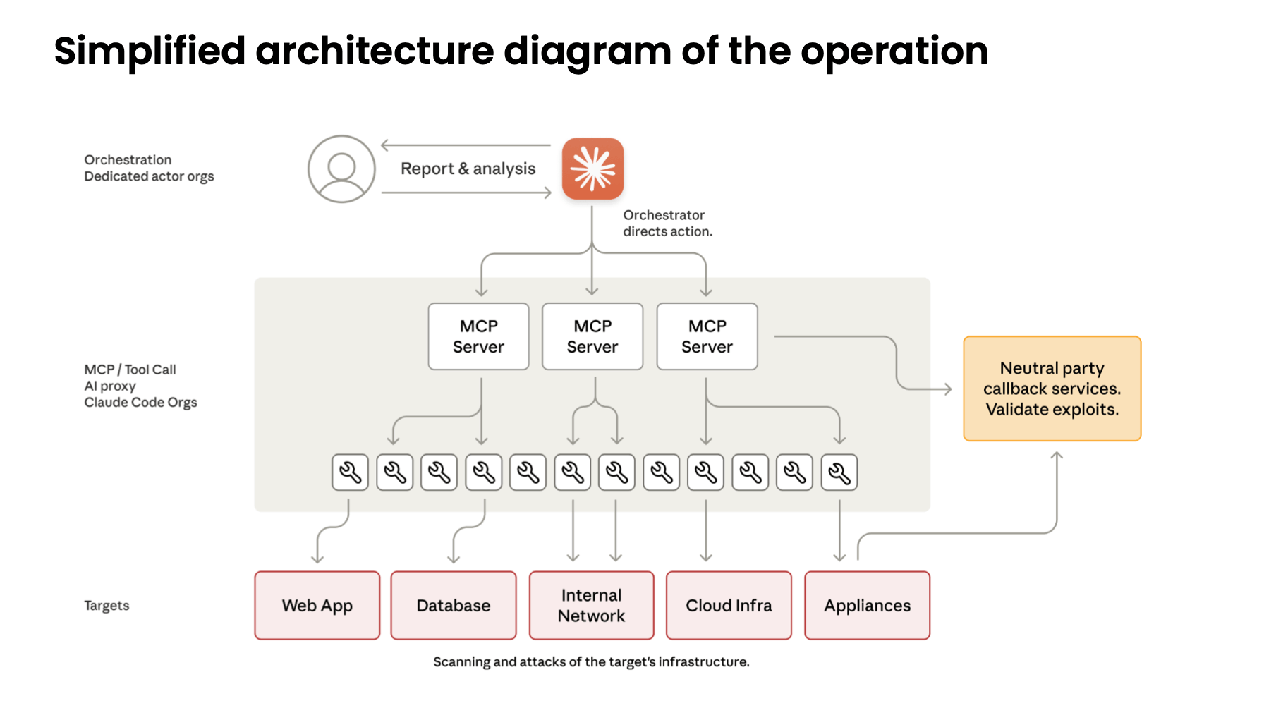 Anthropic警告网络攻击障碍已消失,人工智能能力加速 Anthropic警告网络攻击障碍已消失,人工智能能力加速