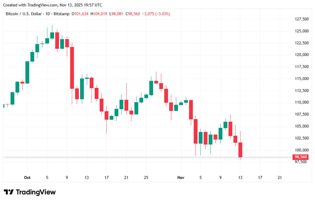 新的大麻禁令是否导致比特币跌破10万美元? 新的大麻禁令是否导致比特币跌破10万美元?