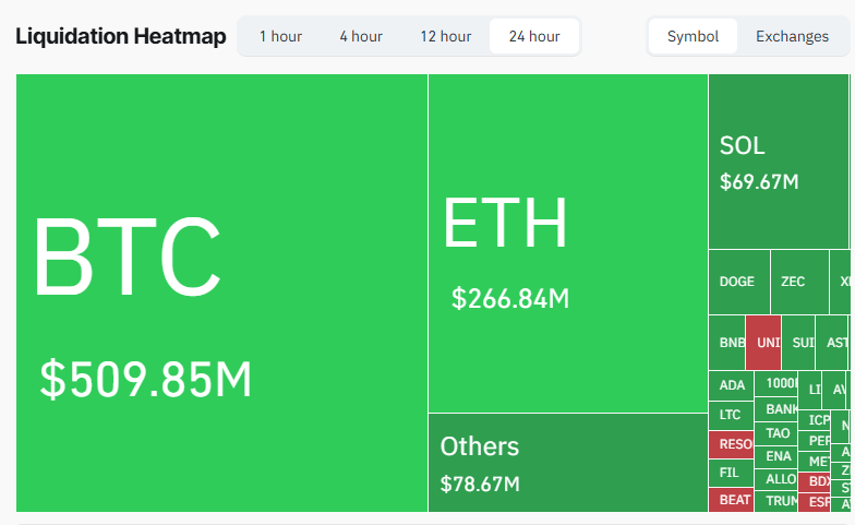 比特币跌破96K:分析师称下跌验证了修正,关注94K的反弹 比特币跌破96K:分析师称下跌验证了修正,关注94K的反弹