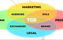 为何 90% 的项目 TGE 都惨淡收场？