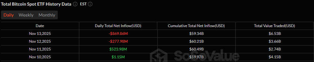 比特币ETF遭遇8.7亿美元大规模流出，以太坊也在流出