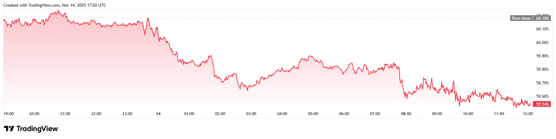 完美风暴使比特币暴跌