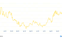 Gate Research Institute | Deep Research on the Oracle Track: Ecological Expansion, Economic Value Capture, and Financial Bridges