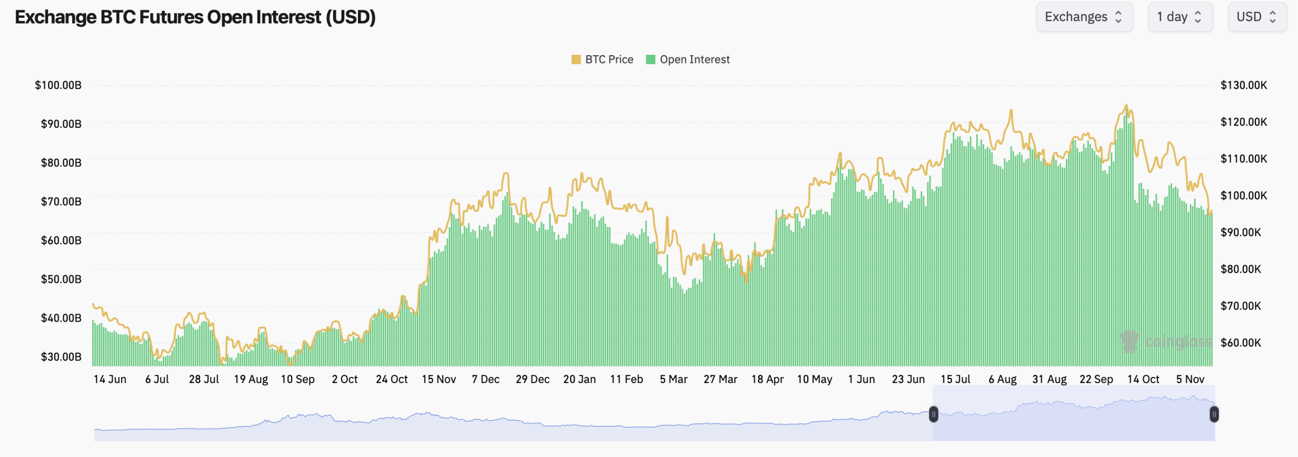 Bitcoin Options Traders Shrug off the Dip With Calls Leading Puts Across Markets Bitcoin Options Traders Shrug off the Dip With Calls Leading Puts Across Markets