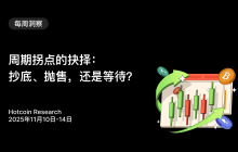 周期拐点的抉择：抄底、抛售，还是等待？ Hotcoin Research | 2025年11月10日-14日