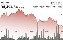 Arca首席投资官Jeff Dorman驳斥了关于Saylor的策略（MSTR）面临被迫出售比特币风险的说法