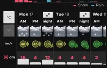 Snow Forecast