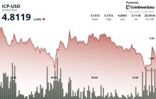 Internet Computer Slides as Break Below $5.00 Reinforces Bearish Technical Shift