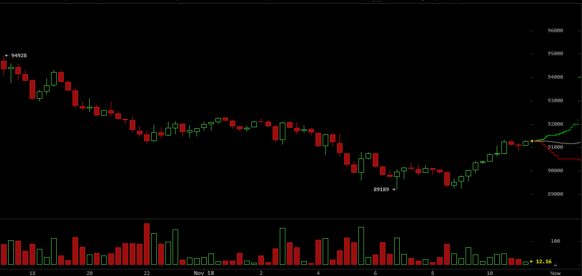 The BTC Narrative Collapse: Why Bitcoin's Price Drop Was 'Inevitable' Despite ETF Hype