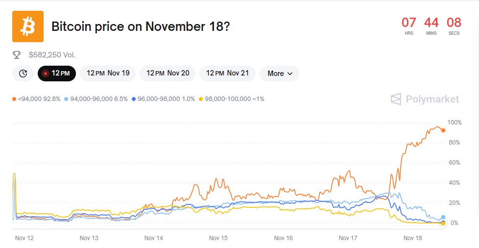 The BTC Narrative Collapse: Why Bitcoin's Price Drop Was 'Inevitable' Despite ETF Hype