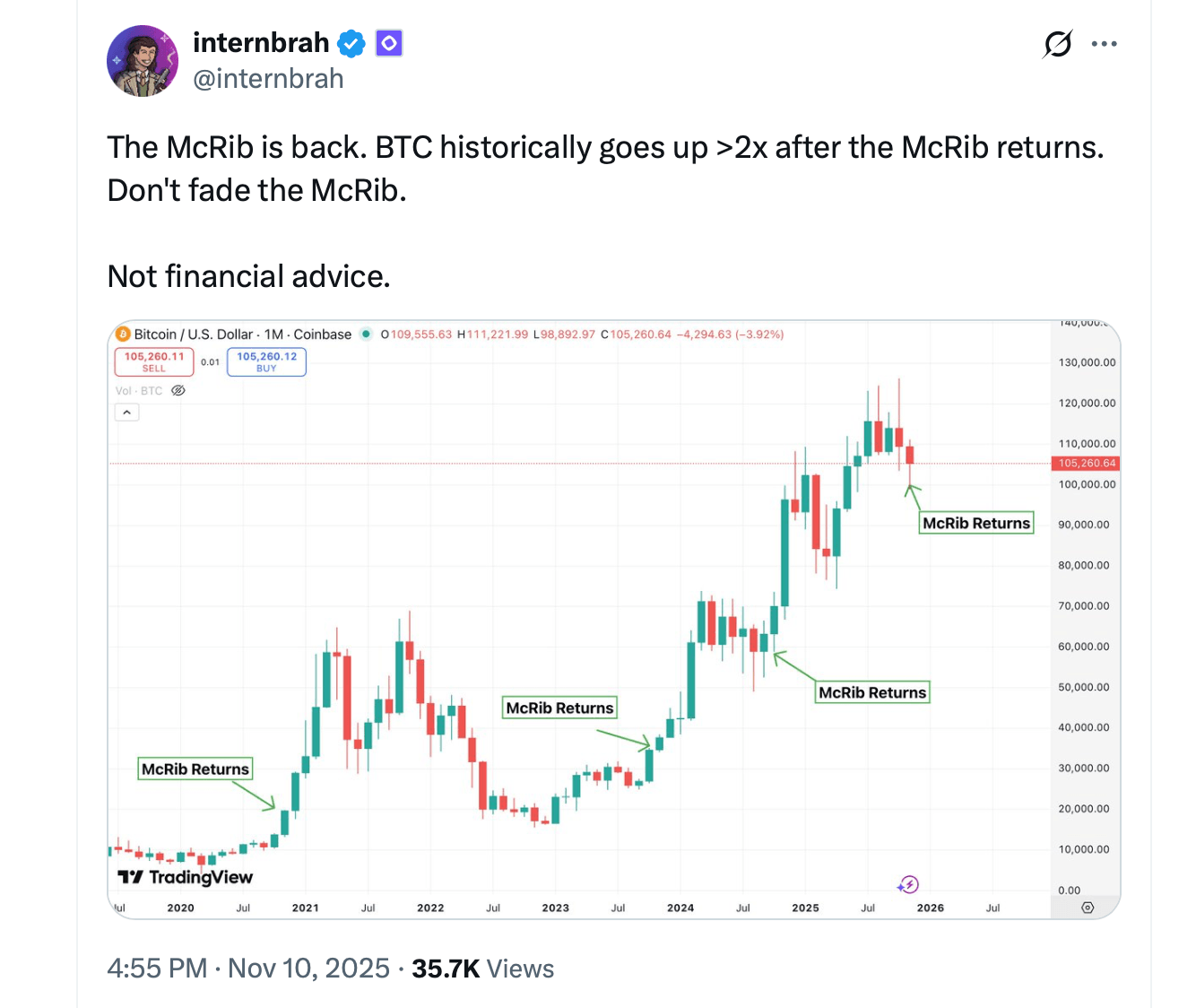 麦克肋排的回归在市场上引发了比特币交易者重新点燃加密货币最有趣的迷因 麦克肋排的回归在市场上引发了比特币交易者重新点燃加密货币最有趣的迷因