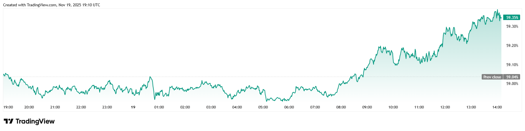 纸手折叠：Glassnode揭示比特币跌破90,000美元的恐慌抛售