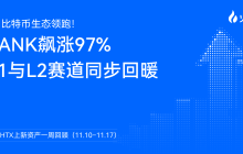 火币 HTX 上新资产一周回顾（11.10–11.17）：BANK 飙涨 97%，L1 与 L2 赛道同步回暖