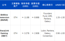ArkStream Capital：Q3上行告一段落，Q4进入再定价区间