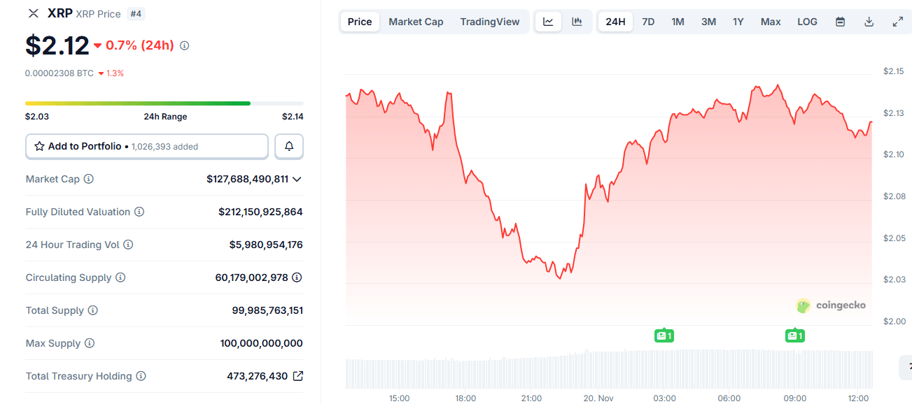 Santiment在抛售中标记BTC和XRP为“良好买入区”