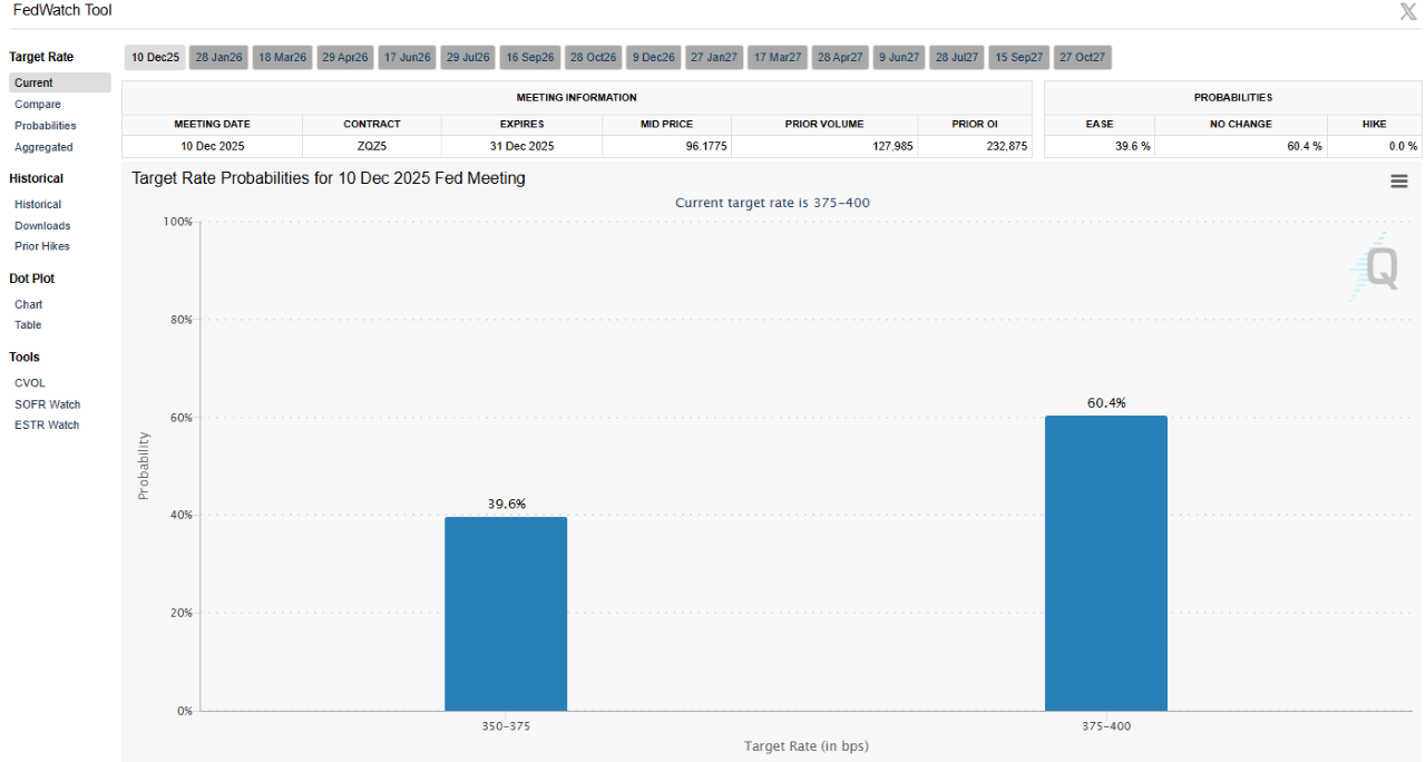 失业率的上升是否再次压垮比特币？