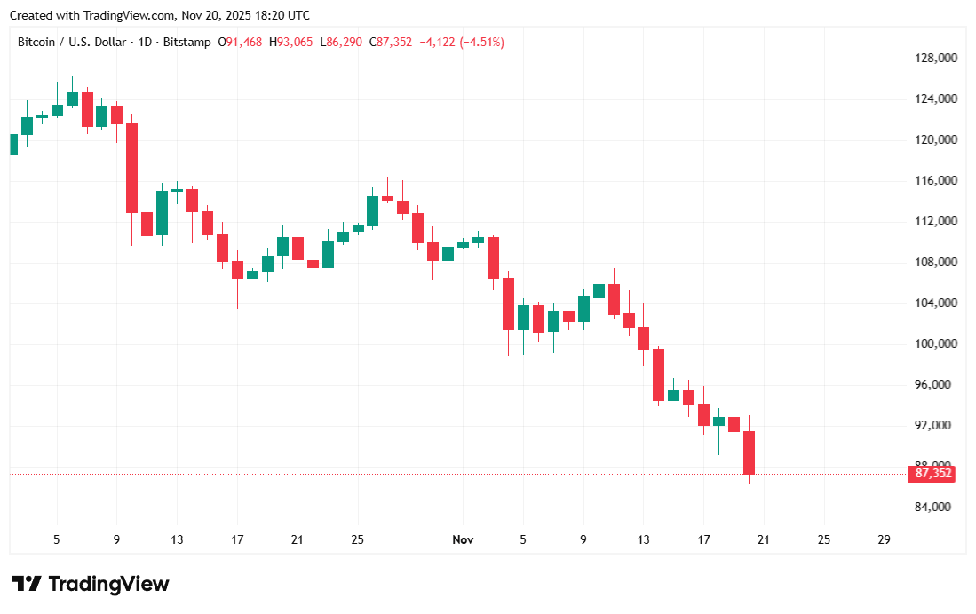 失业率的上升是否再次压垮比特币？