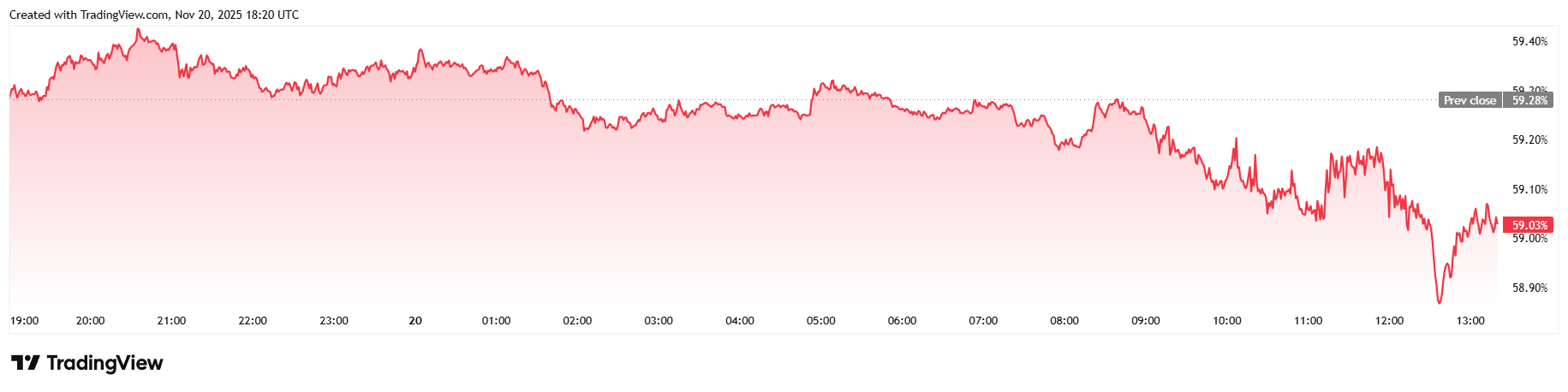 失业率的上升是否再次压垮比特币？