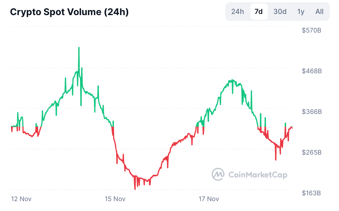 稳定币减少和安静的订单簿使加密流动性岌岌可危
