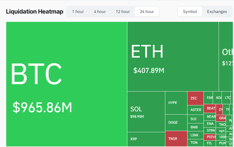 $1.93亿被清算：加密经济市场总市值在猛烈闪崩后跌破3万亿美元