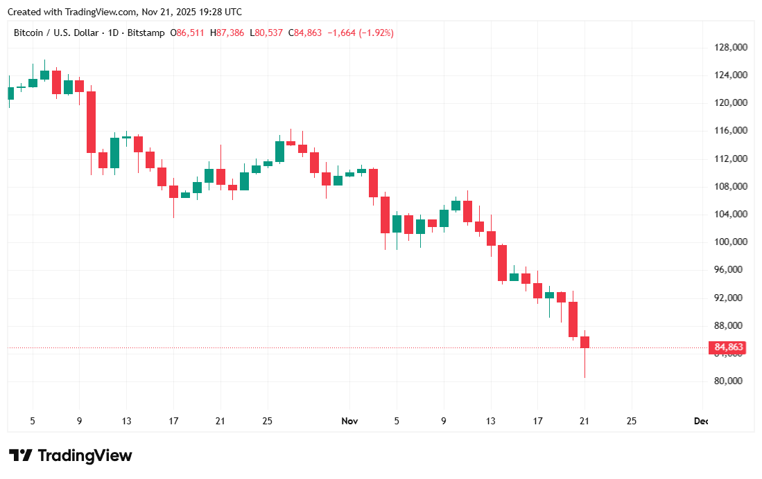 美联储可能刚刚复苏了比特币 美联储可能刚刚复苏了比特币