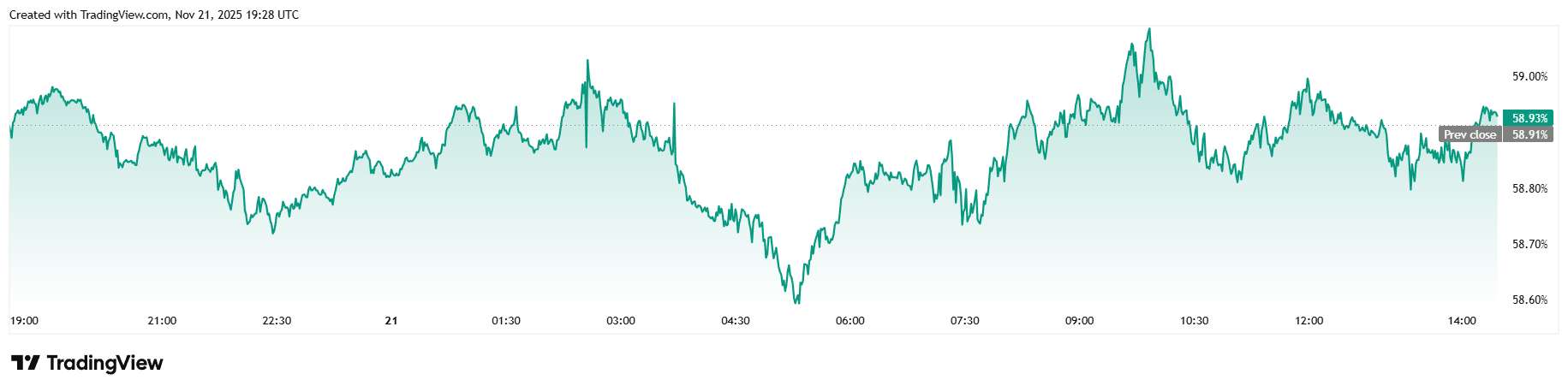 美联储可能刚刚复苏了比特币 美联储可能刚刚复苏了比特币
