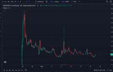 60%空投被薅走，aPriori从明星项目到信任危机