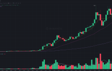 The collective anxiety behind the surge of ZEC: In the "era of verifiable computation," trust is becoming the scarcest asset.